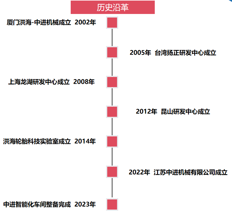 九游会
